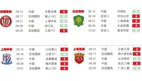 海港队亚冠半场三球失守，媒体炮轰球队需紧急调整