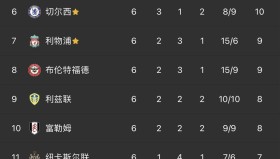 德转评选金球落选11人阵容，星空数据体育映射价值之争